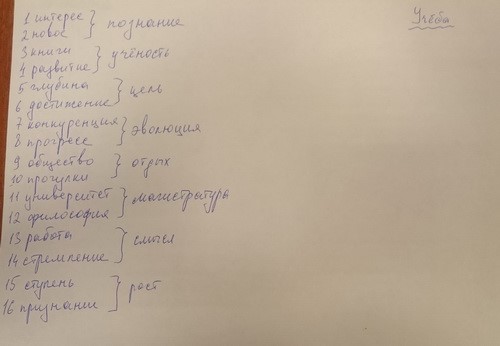 упражнение 16 ассоциаций фото 2 упражнение 16 ассоциаций фото 2
