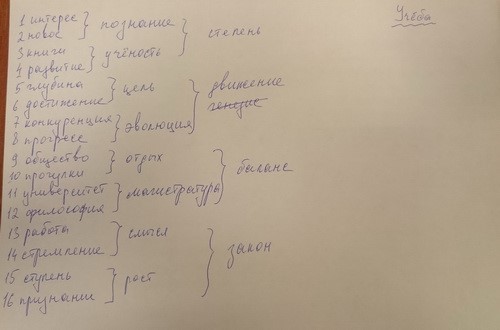 упражнение 16 ассоциаций фото 3 упражнение 16 ассоциаций фото 3