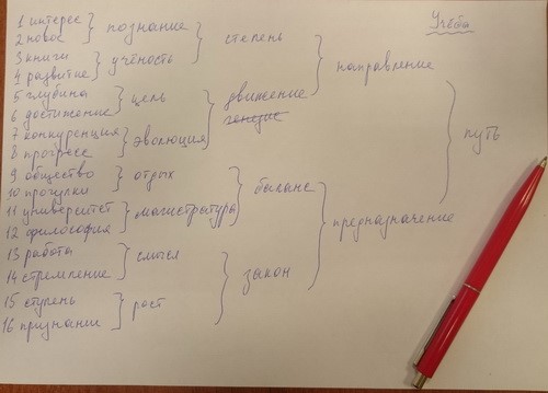 упражнение 16 ассоциаций фото 4 упражнение 16 ассоциаций фото 4