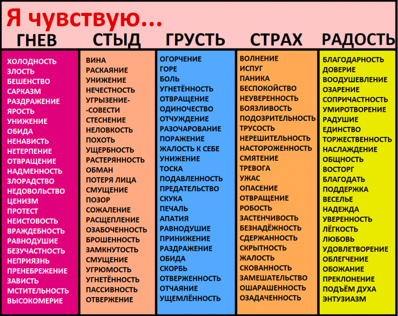 Таблица эмоций Таблица эмоций